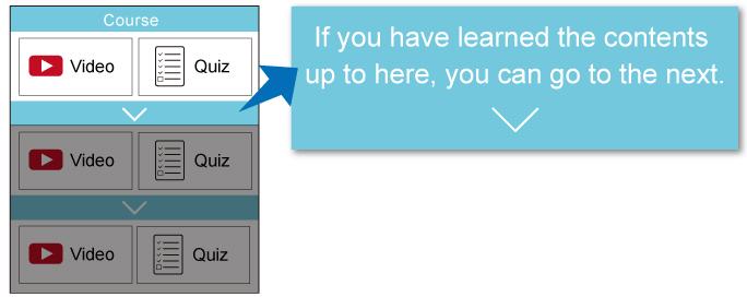 コースに学習制御機能を使うことで学習効果をより高めていきます
